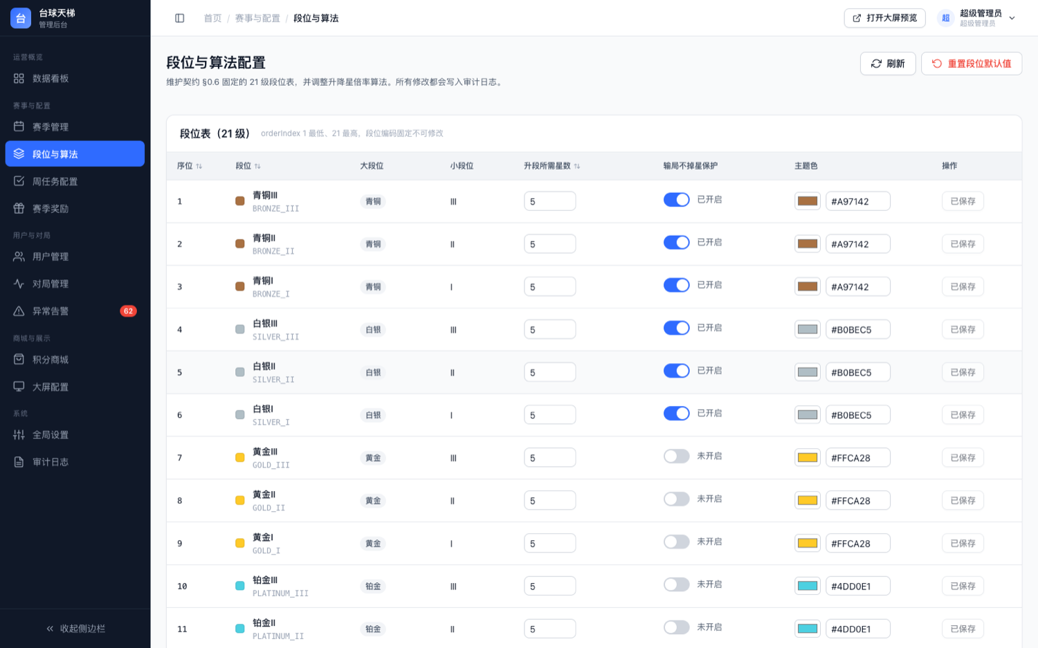 段位与算法配置