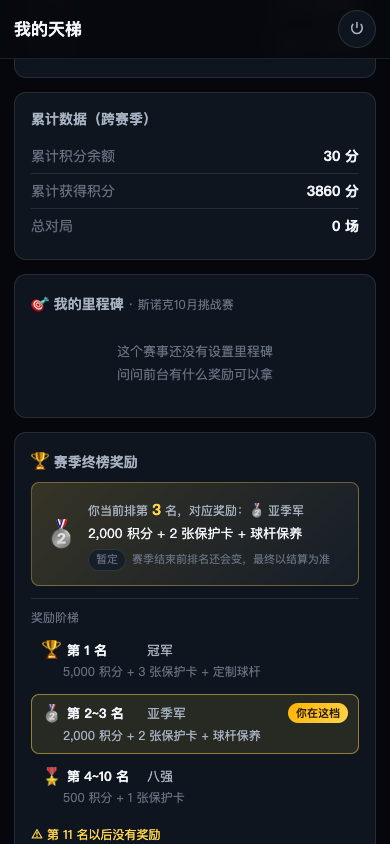 赛季奖励